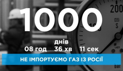 Україна не купує газ в Росії вже 1000 днів 