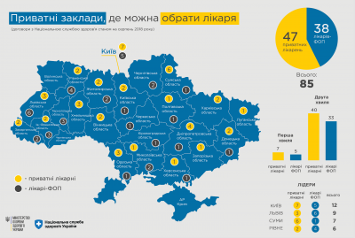 На Буковині нема приватних клінік, які можуть працювати із Національною службою здоров’я