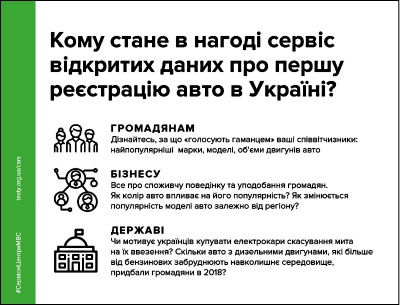 В Україні відкрили дані про реєстрацію автомобілів 