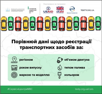 В Україні відкрили дані про реєстрацію автомобілів 