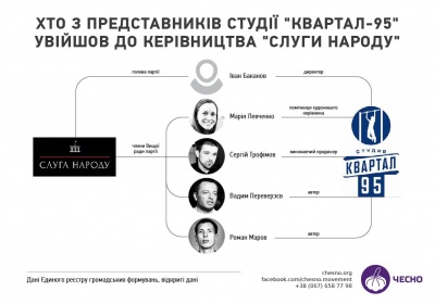 «Слуга народу»: Зеленський не коментує, чи піде партія на вибори