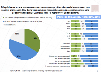 Як українці ставляться до «євроблях»: презентували результати дослідження