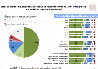 Як українці ставляться до «євроблях»: презентували результати дослідження