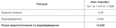 У Чернівцях від завтра діятимуть нові тарифи на воду