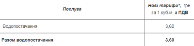 У Чернівцях від завтра діятимуть нові тарифи на воду