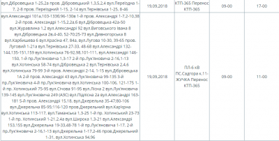 У Чернівцях сьогодні на деяких вулицях не буде світла