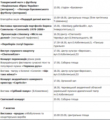 Чернівцям - 610: програма заходів до Дня першої писемної згадки