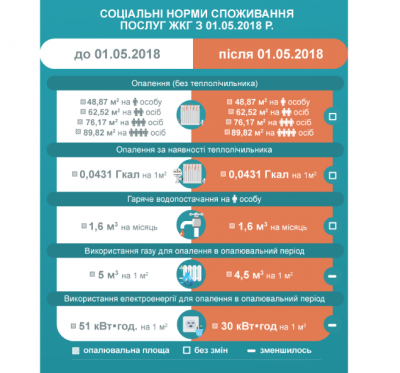 Нові правила надання субсидій: що зміниться наступного року - інфографіка