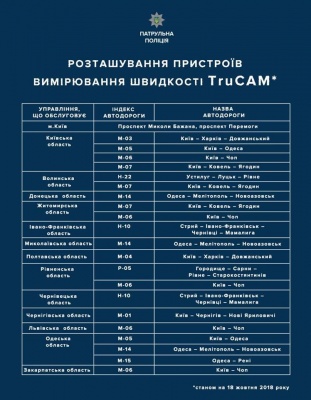 Стало відомо, де на Буковині розмістять радари швидкості TruCAM