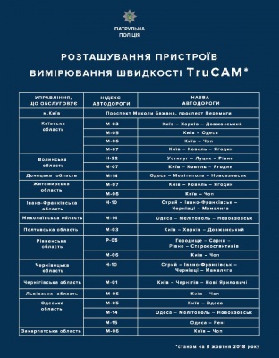 Поліція почала використовувати пристрої для вимірювання швидкості TruCam