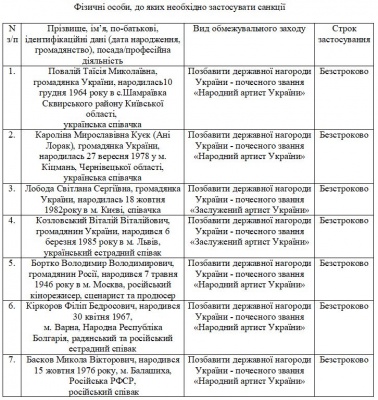 Співачку з Буковини хочуть позбавити звання народної