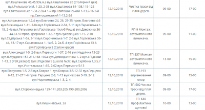 На яких вулицях Чернівців сьогодні не буде світла: оголосили перелік