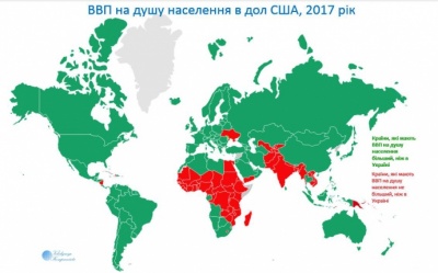 МВФ: Україна - найбідніша країна Європи