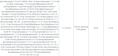 На яких вулицях Чернівців сьогодні не буде світла: оголосили перелік