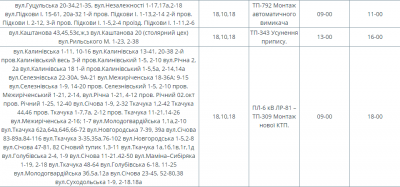 На яких вулицях Чернівців сьогодні не буде світла: оголосили перелік
