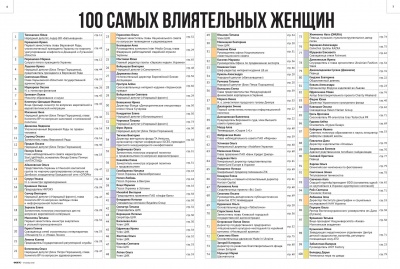 Журнал «Фокус» назвав дружину Продана однією з найвпливовіших жінок України