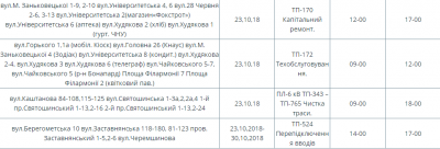 На яких вулицях Чернівців сьогодні не буде світла: оголосили перелік