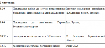 Як відзначатимуть у Чернівцях 100-річчя Буковинського віча: програма