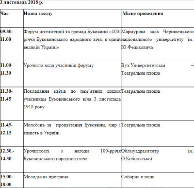 Як відзначатимуть у Чернівцях 100-річчя Буковинського віча: програма