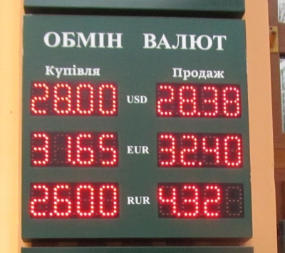 Курс валют у Чернівцях на 29 жовтня