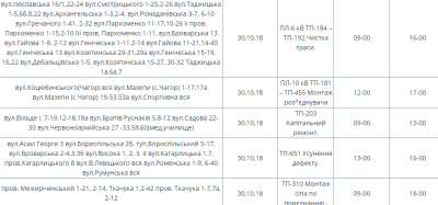 На яких вулицях Чернівців сьогодні не буде світла: оголосили перелік