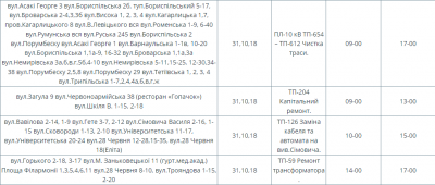 На яких вулицях Чернівців сьогодні не буде світла: оголосили перелік