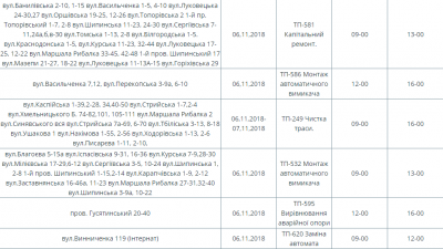 На яких вулицях Чернівців сьогодні не буде світла: оголосили перелік