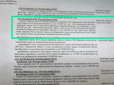 На скандальний міст у Маршинцях передбачили 100 млн грн у проекті держбюджету-2019