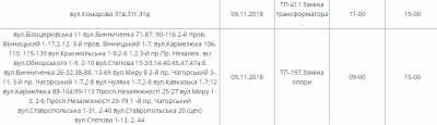 На яких вулицях Чернівців сьогодні не буде світла: оголосили перелік