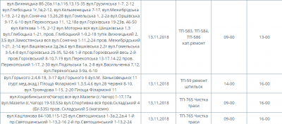 На яких вулицях Чернівців сьогодні не буде світла: оголосили перелік