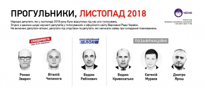 Стало відомо, хто найбільші прогульники у Верховній Раді