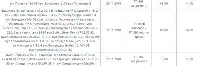 На яких вулицях Чернівців сьогодні не буде світла: оголосили перелік