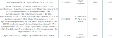 На яких вулицях Чернівців сьогодні не буде світла: оголосили перелік