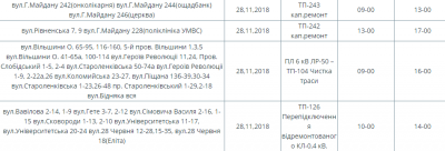 На яких вулицях Чернівців сьогодні не буде світла: оголосили перелік