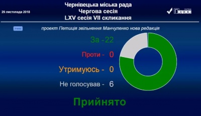 У Чернівцях міськрада рекомендує Продану звільнити Манчуленка