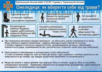 Ожеледиця у Чернівцях: у травмпункті щодня - понад 30 пацієнтів