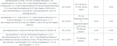 На яких вулицях Чернівців сьогодні не буде світла: оголосили перелік