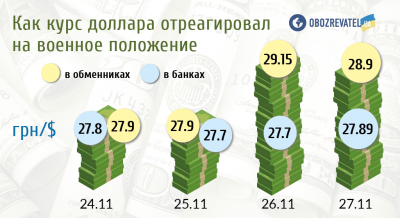 Що і на скільки подорожчає у 2019 році