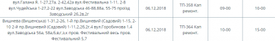 На яких вулицях Чернівців сьогодні не буде світла: оголосили перелік