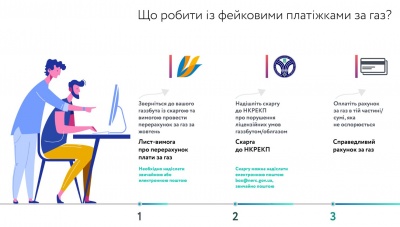 У "Нафтогазі" стверджують, що облгази Фірташа розсилають українцям "фейкові" платіжки