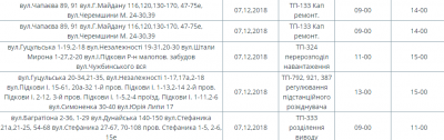 На яких вулицях Чернівців сьогодні не буде світла: оголосили перелік