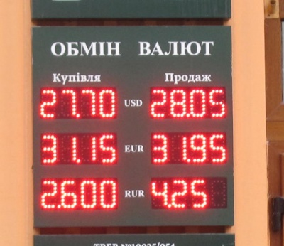 Курс валют у Чернівцях на 10 грудня