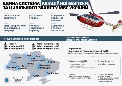 Чернівці отримають вертольоти від МВС: перші прибудуть в Україну 19 грудня