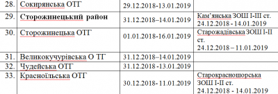 Коли підуть на зимові канікули школярі Буковини