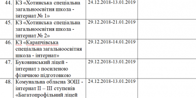 Коли підуть на зимові канікули школярі Буковини