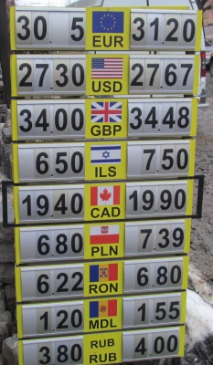 Курс валют у Чернівцях на 27 грудня