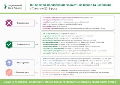 Нацбанк дозволить купувати валюту онлайн