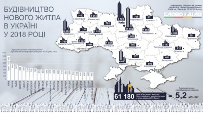 Чернівці опинилися в лідерах за вартістю на нерухомість в Україні