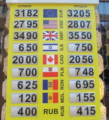 Курс валют у Чернівцях на 15 січня