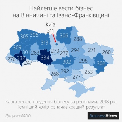 У Чернівецькій області найважче вести бізнес – рейтинг